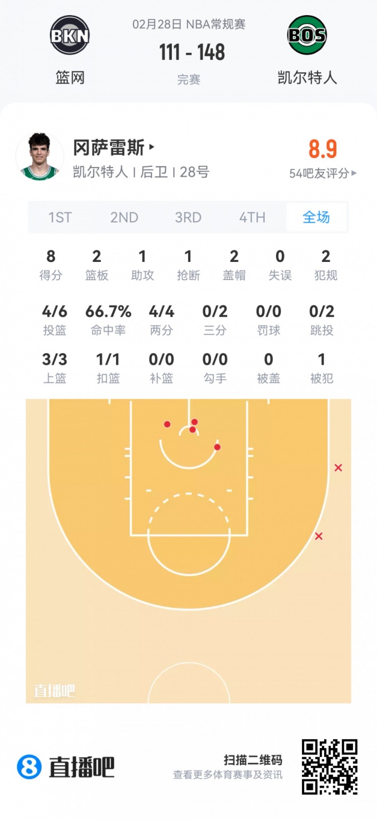 华体会入口-【菜鸟】沃尔夫16分 小克莱顿11分5助 穆萨·西塞8分8板&amp;罚球6中0