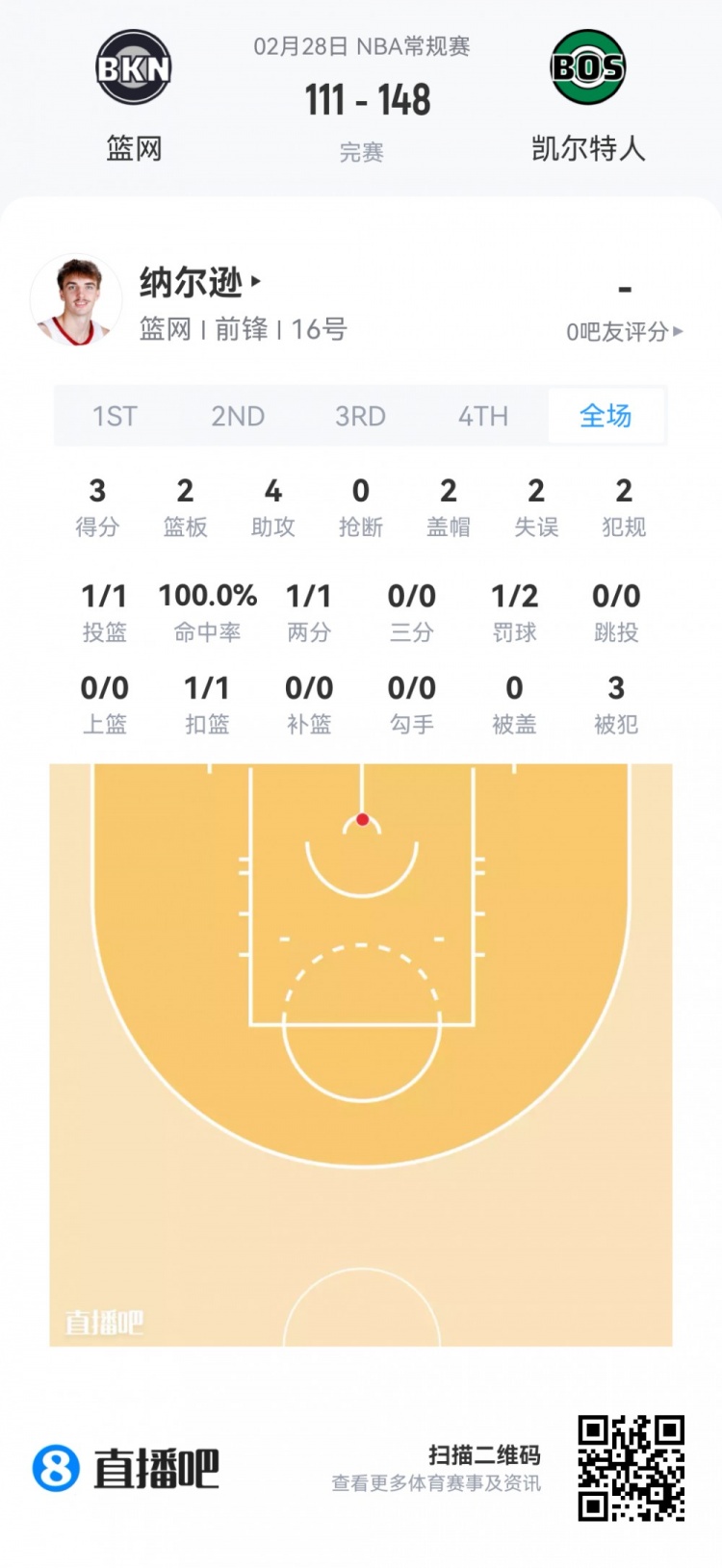 华体会入口-【菜鸟】沃尔夫16分 小克莱顿11分5助 穆萨·西塞8分8板&amp;罚球6中0