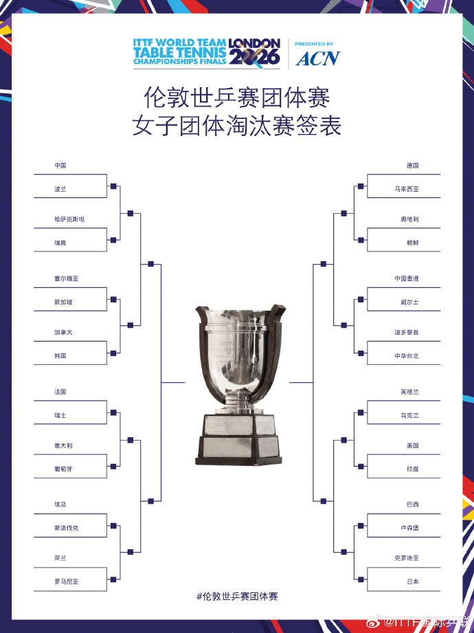 国乒淘汰赛签表出炉