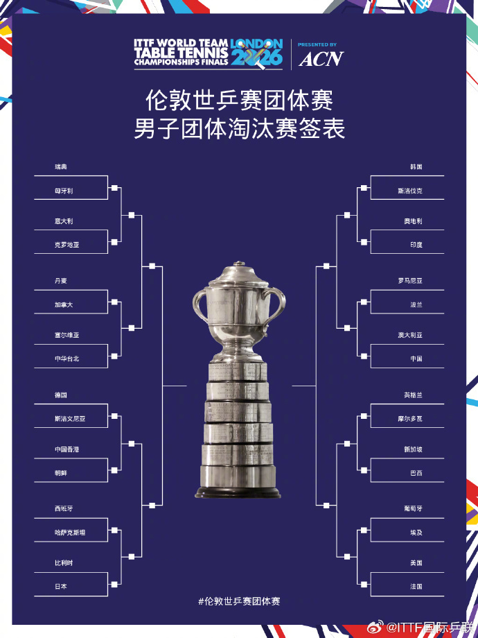 国乒淘汰赛签表出炉
