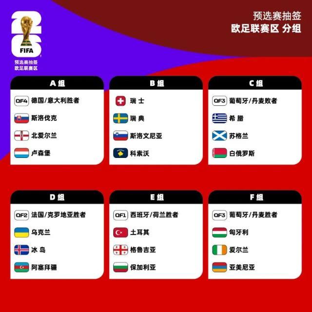 1734096082605065332.jpg 【世预赛欧洲区抽签】葡萄牙超绝好签,无死亡之组