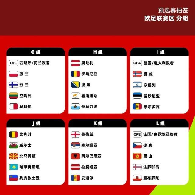 1734096094199042792.jpg 【世预赛欧洲区抽签】葡萄牙超绝好签,无死亡之组