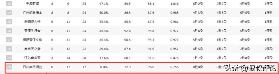 暂时获救!四川男篮质押股权向省篮协借款偿还球员欠薪和本赛季运